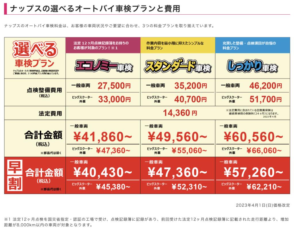 napsのバイク車検