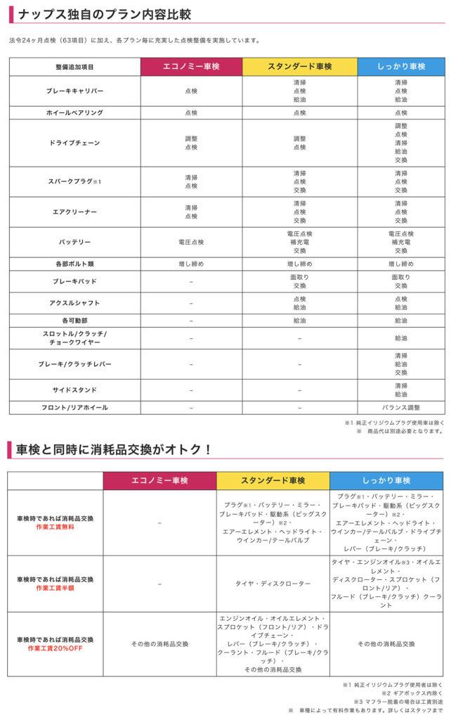 napsのバイク車検